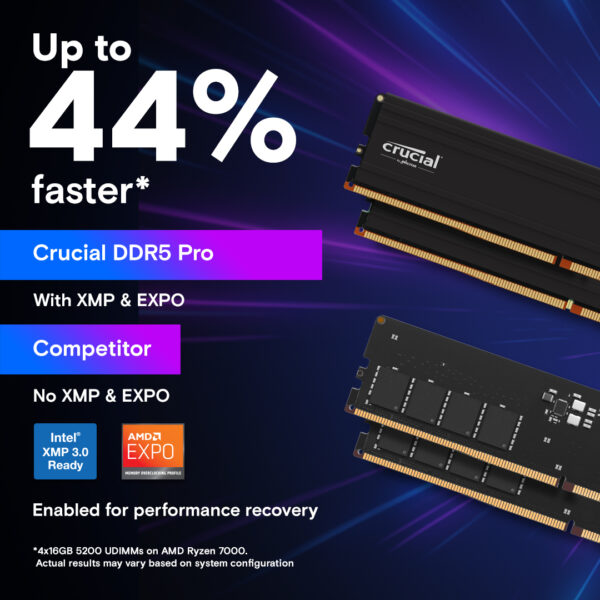 Crucial DDR5 32GB 5600MHz Pro memory for desktop upgrade
