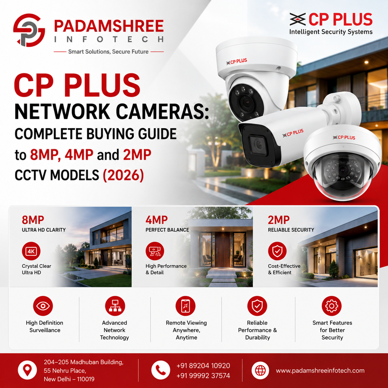 CP PLUS 8MP, 4MP & 2MP network CCTV cameras buying guide by Padamshree Infotech, with security features and contact details.